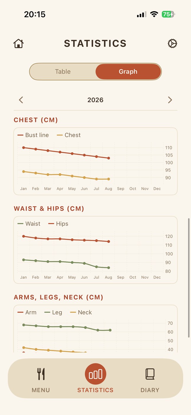 Body measurement charts in SavorFit